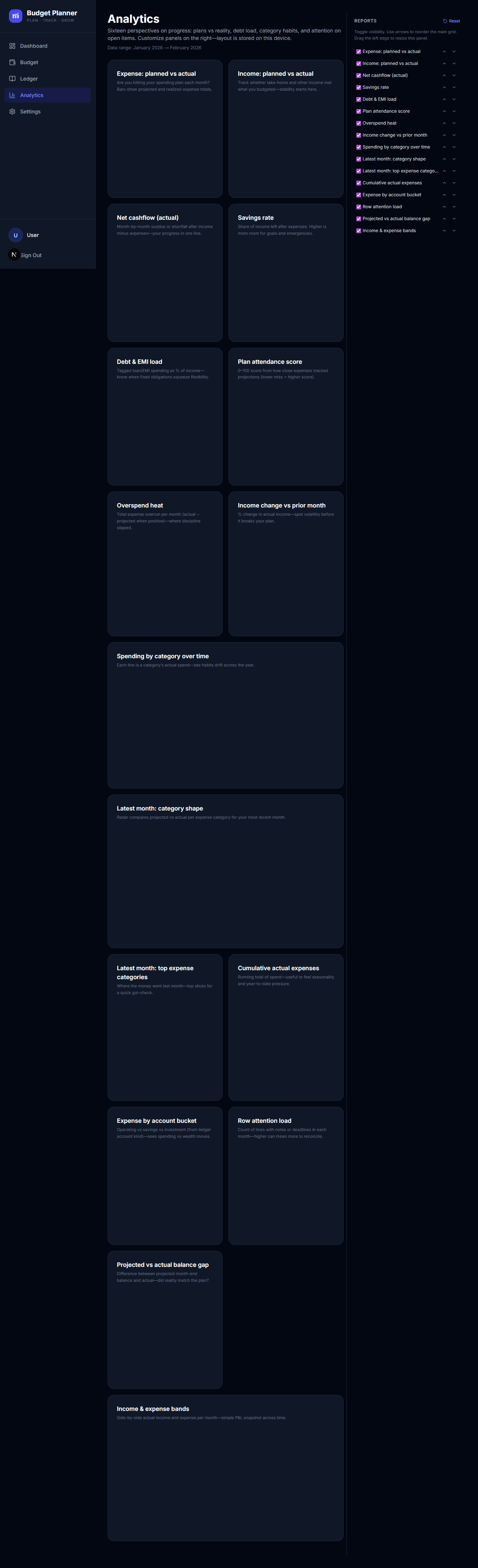 Analytics reports