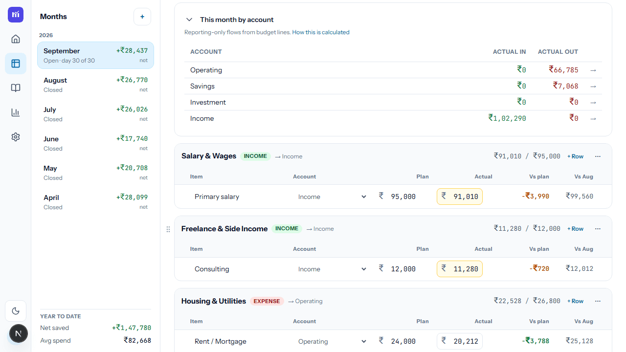 The February budget sheet: plan, actuals and ledger balances in one grid