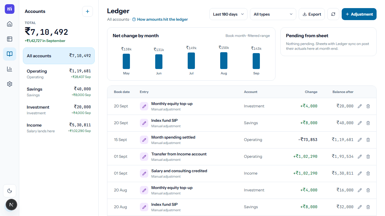 Ledger